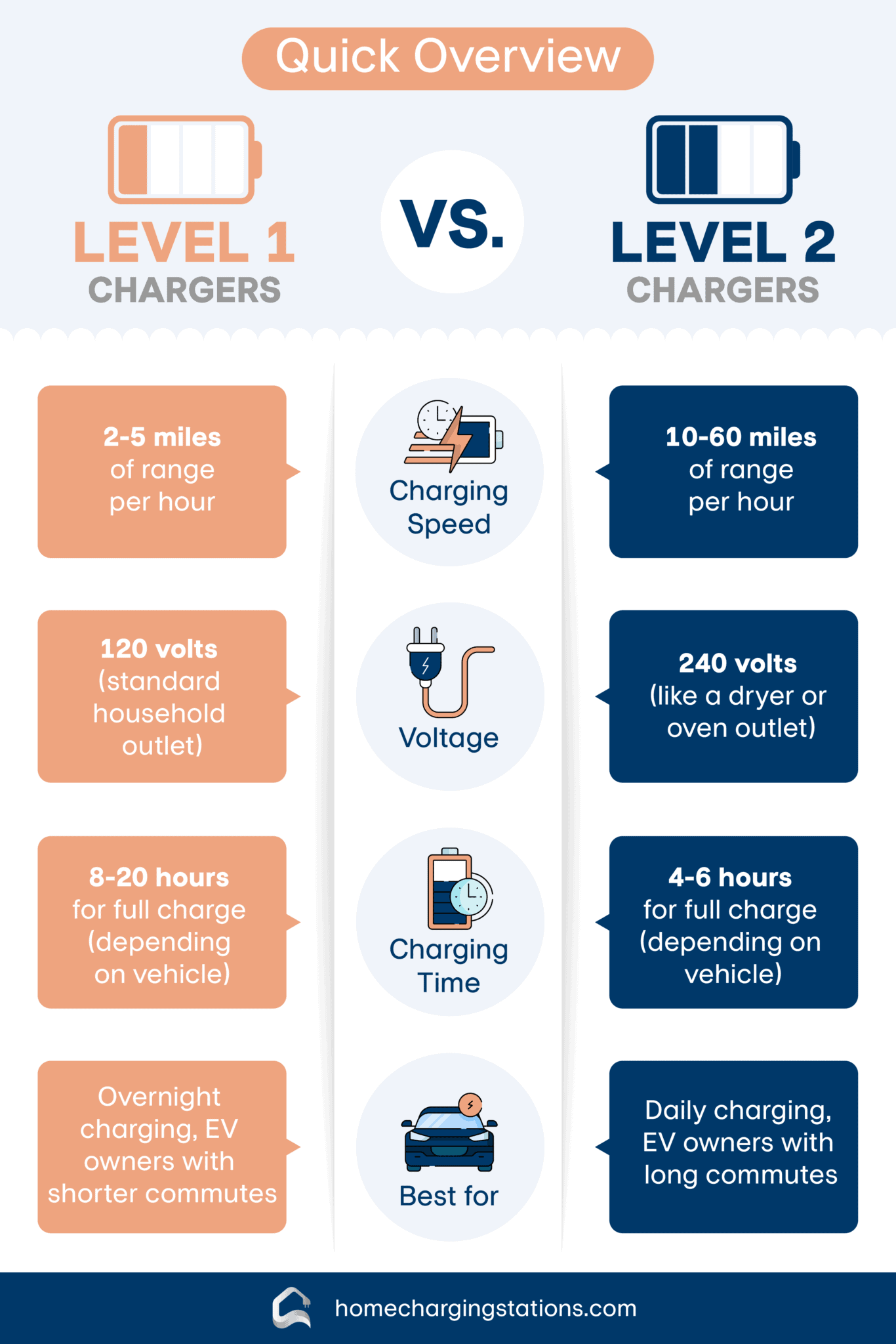 Level 1 Charging Amps